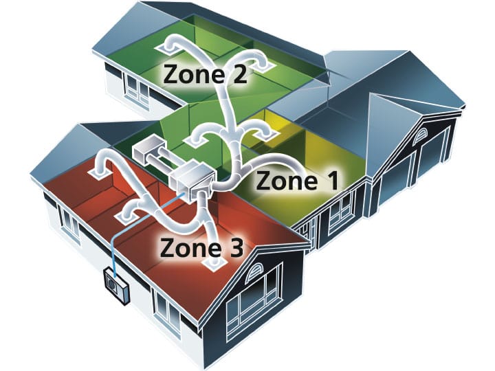 Ducted air conditioning