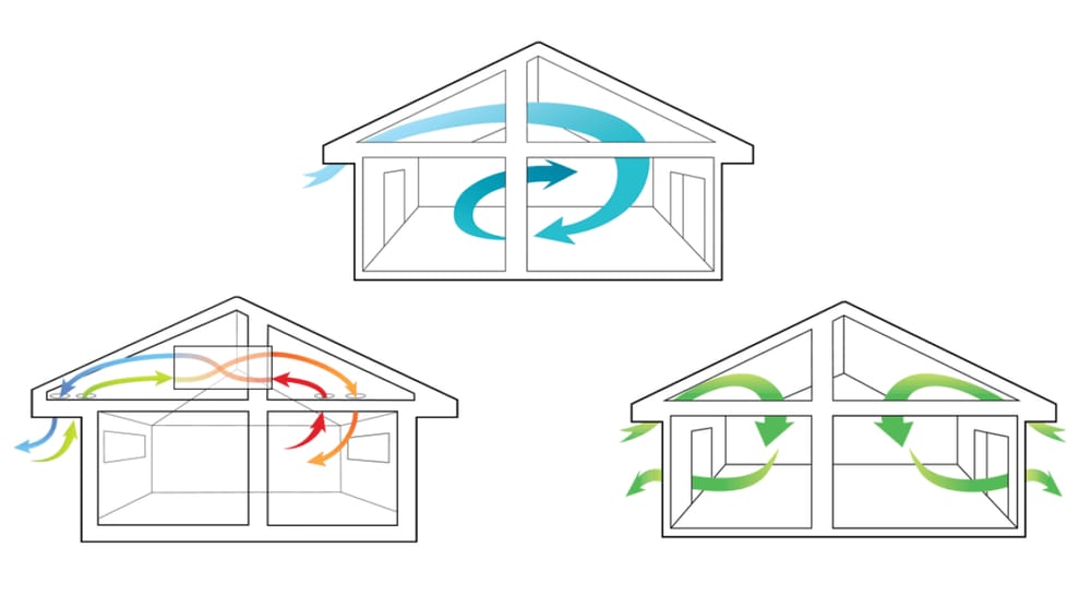Ventilation